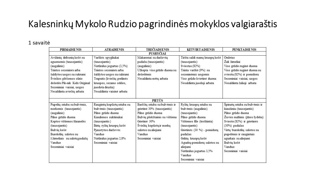 1 savaitė